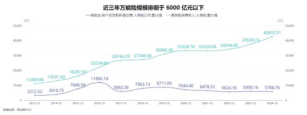 中国投资配资平台官网 万能险，还“万能”吗？