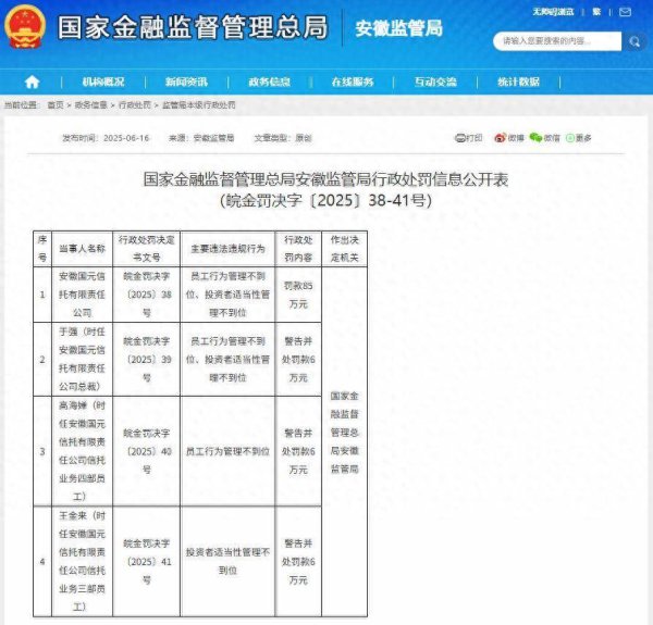 正规的配资平台 监管出手！国元信托因管理不到位被罚85万，总裁及员工同被问责